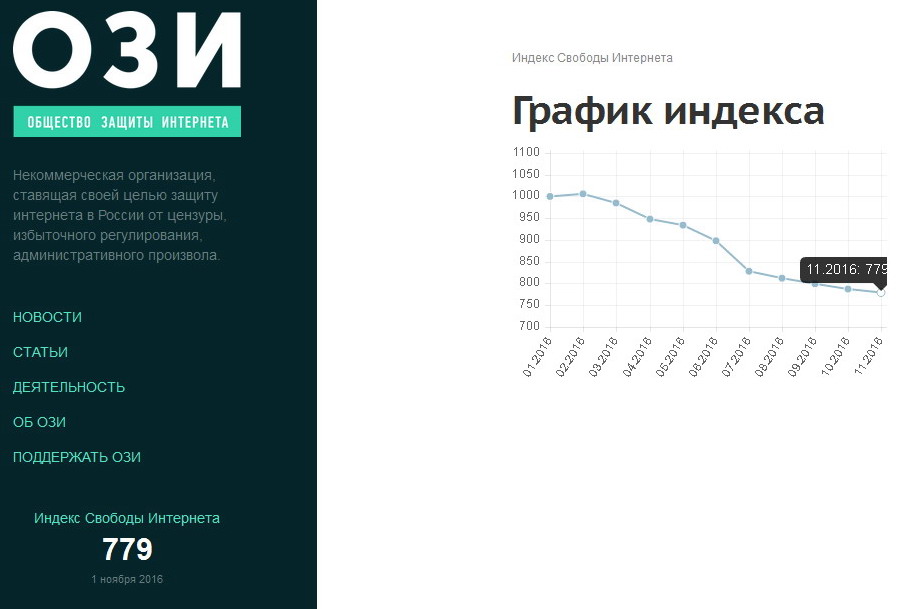 Индекс свободы слова