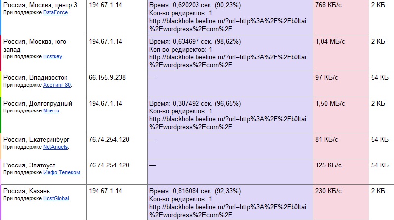 При каком балансе блокируют мтс