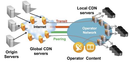 Используем бесплатные CDN-сервисы для обхода цензуры