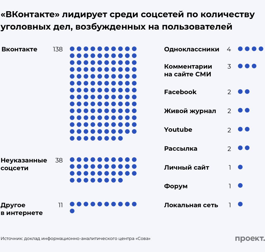 Как «ВКонтакте» сотрудничает с российскими силовиками, скриншот 2