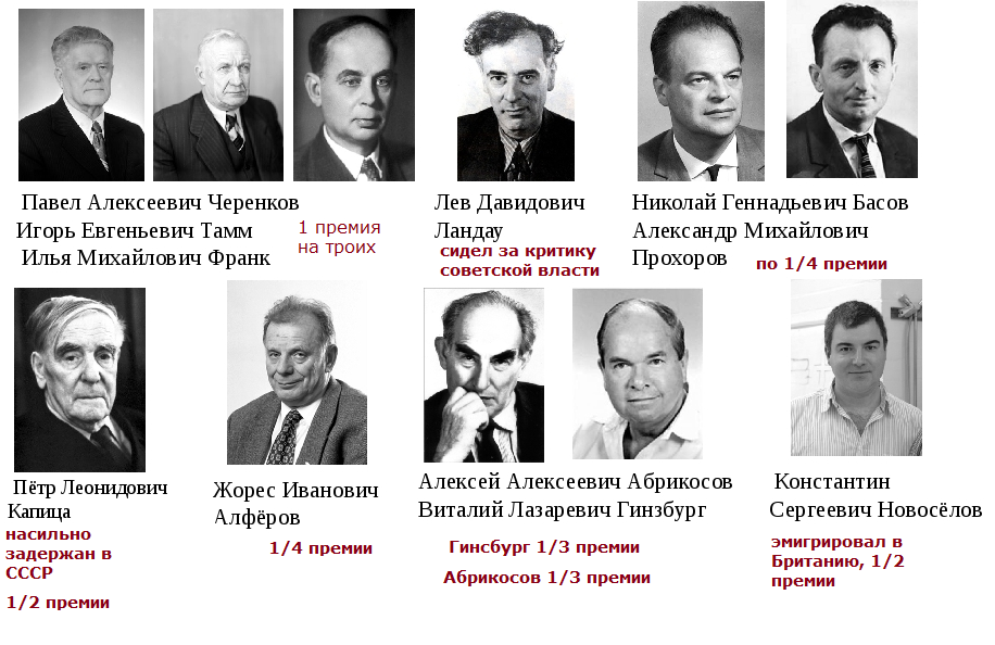 Лев Ландау Нобелевская премия. Лев Ландау физика 1962. Советские Нобелевские лауреаты.