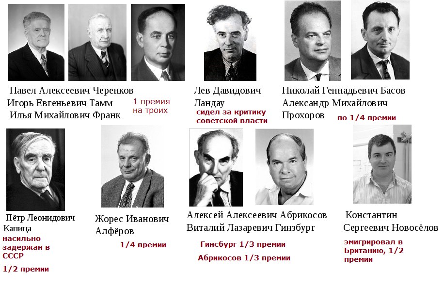 советские нобелевские лауреаты по физике