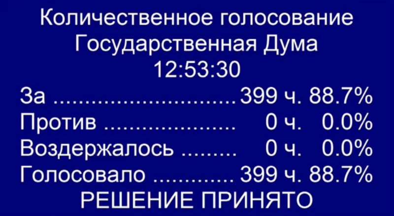 Закон о регулировании иностранных платёжных сервисов, голосование