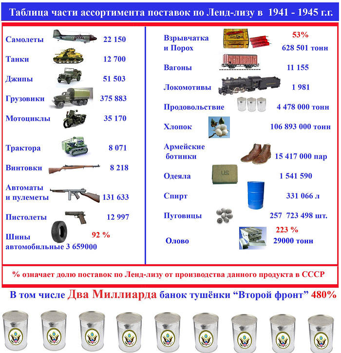 Лендлиз, объемы поставок