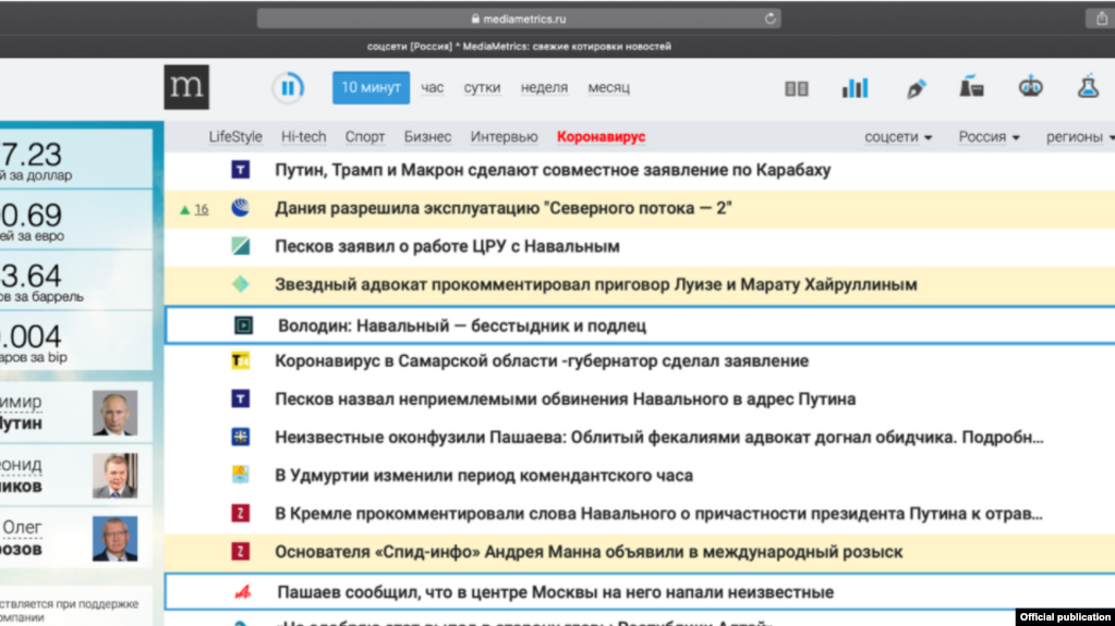 Новости сети. Медиаметрикс. Mediametrics Россия mediametrics Россия. Медиаметрикс соцсети Россия. Соцсети новости Россия mediametrics.