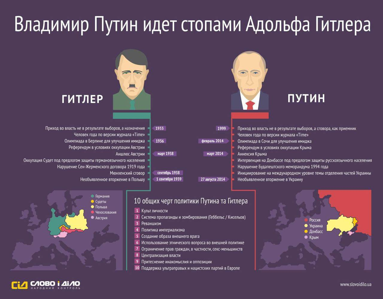 Какой план у путина по украине сегодня