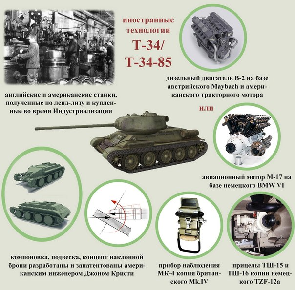 иностранные технологии в танке Т-34