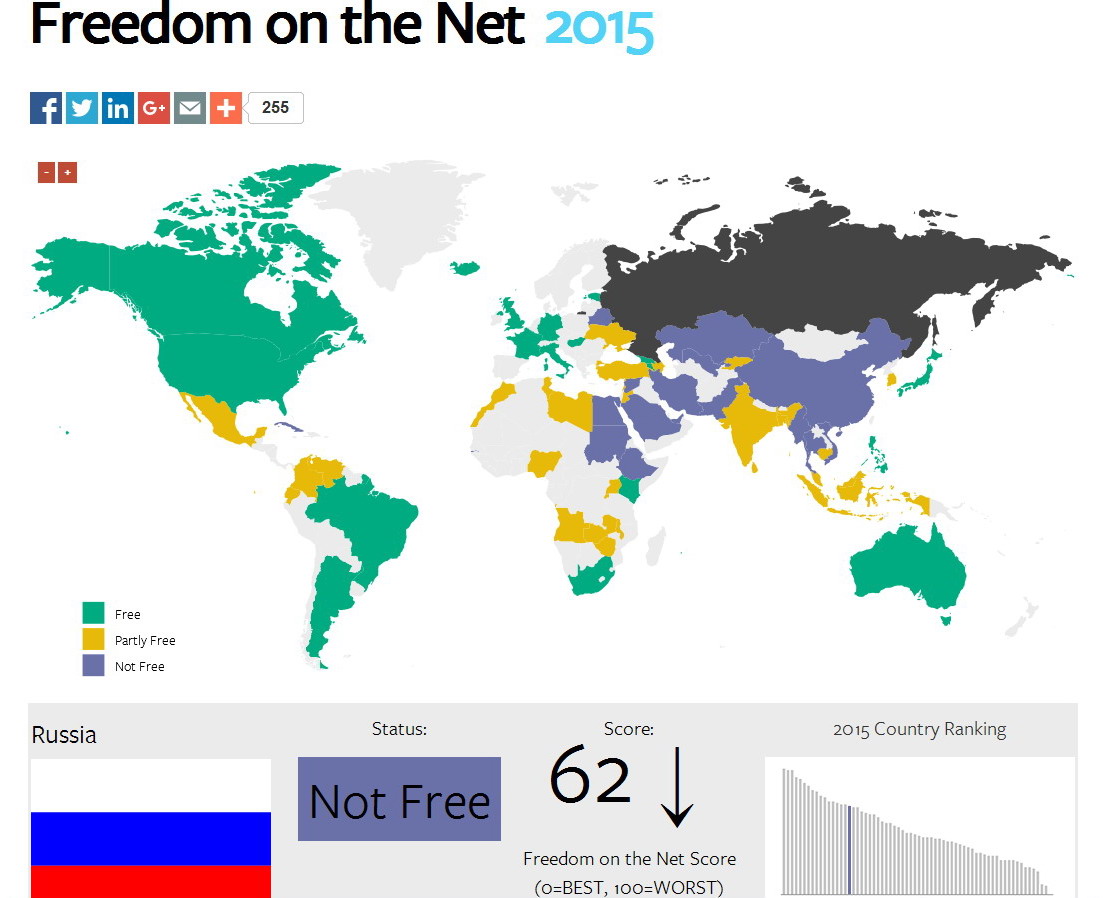 Мфо фридом. Нежелательная организация Freedom House.. Несвободные страны.