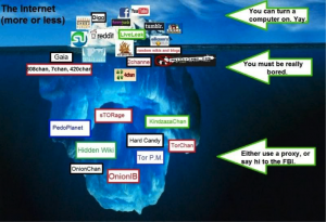 darknet-na-primere-ajsberga.jpg