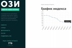 rossijskij-indeks-svobody-interneta.jpg